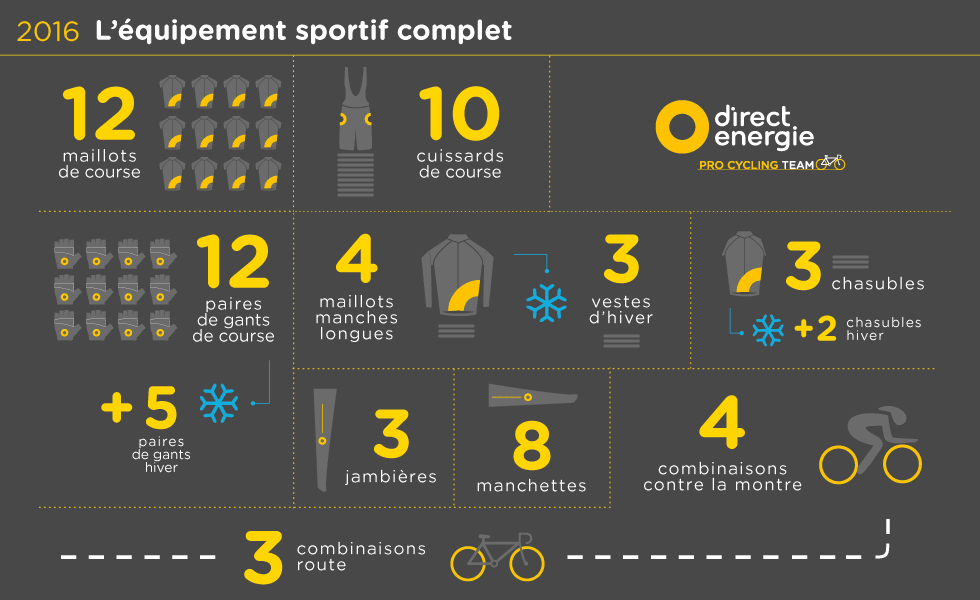 Infographie équipement