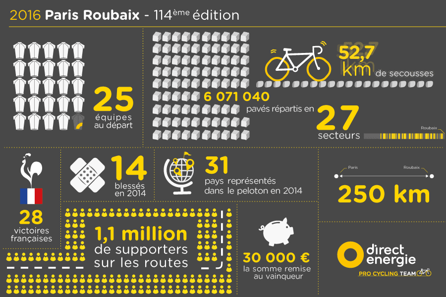 infographie Paris-Roubaix